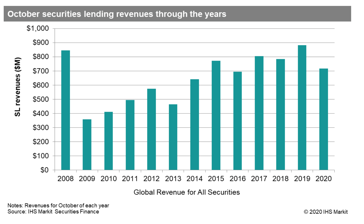 Securities finance article images image