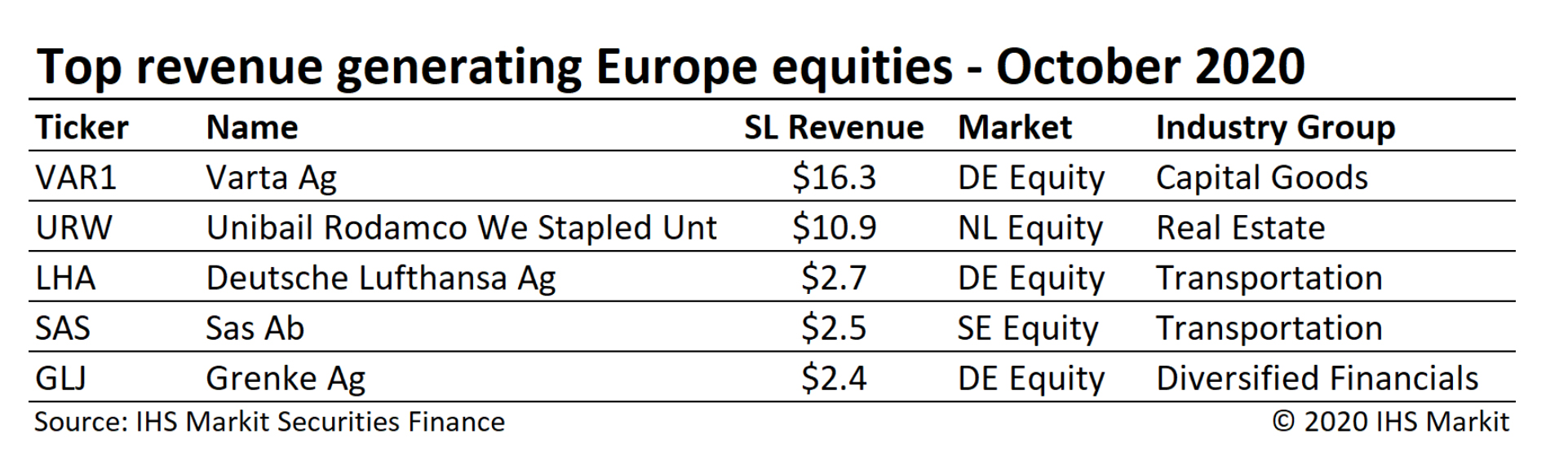 Securities finance article images image
