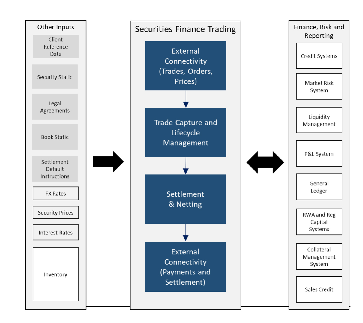 Securities finance article images image