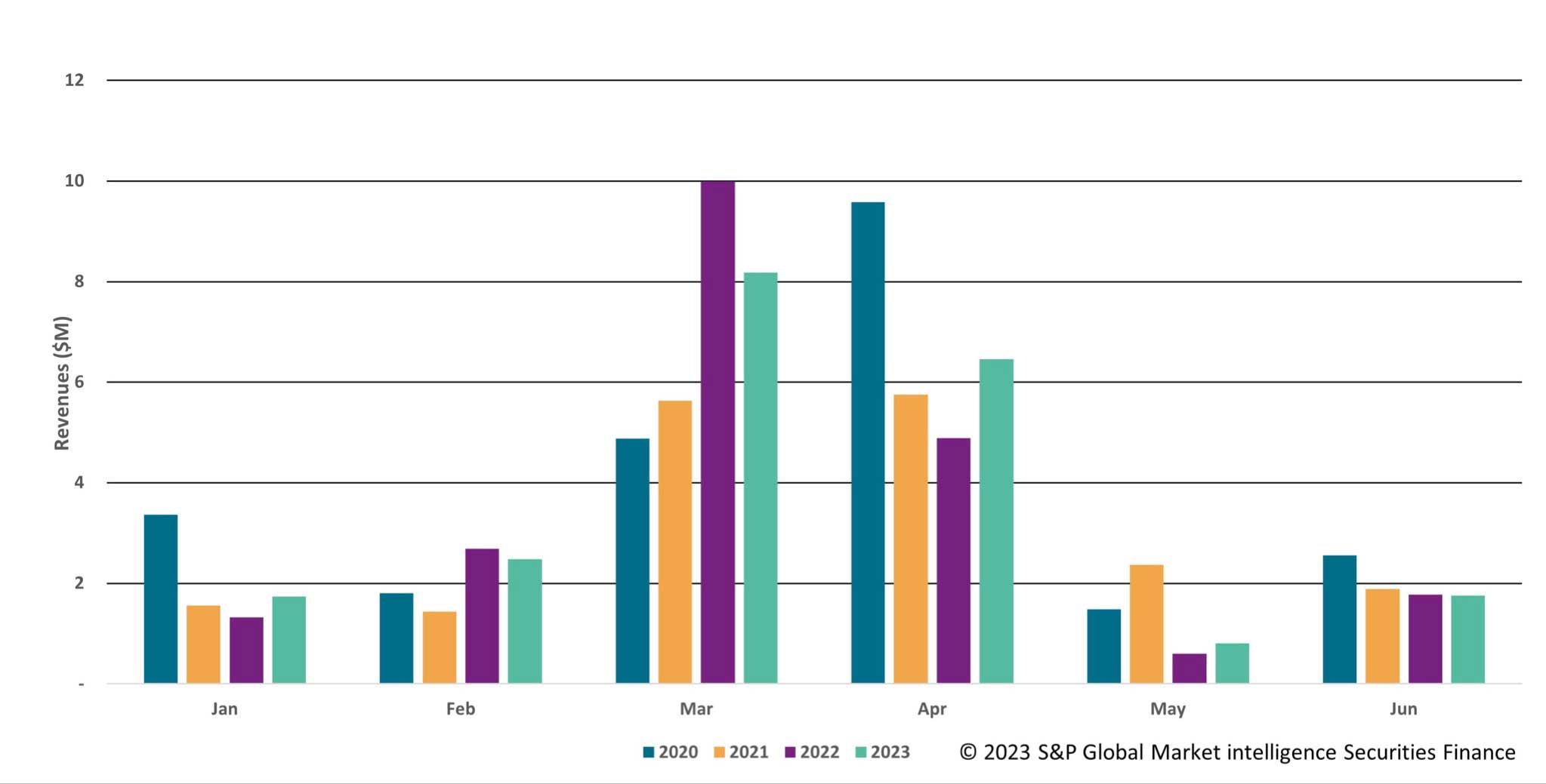 Securities finance article images image