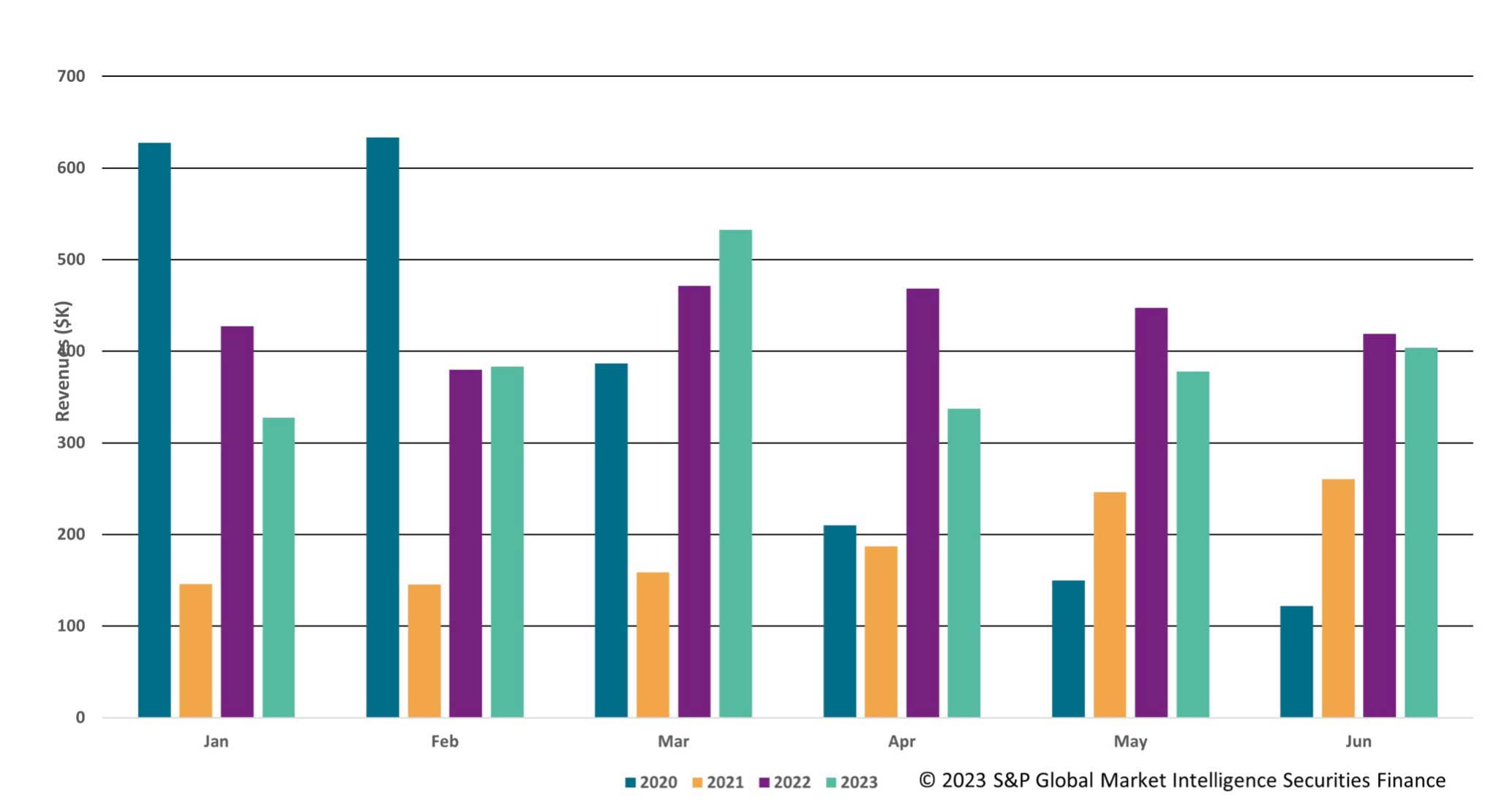 Securities finance article images image