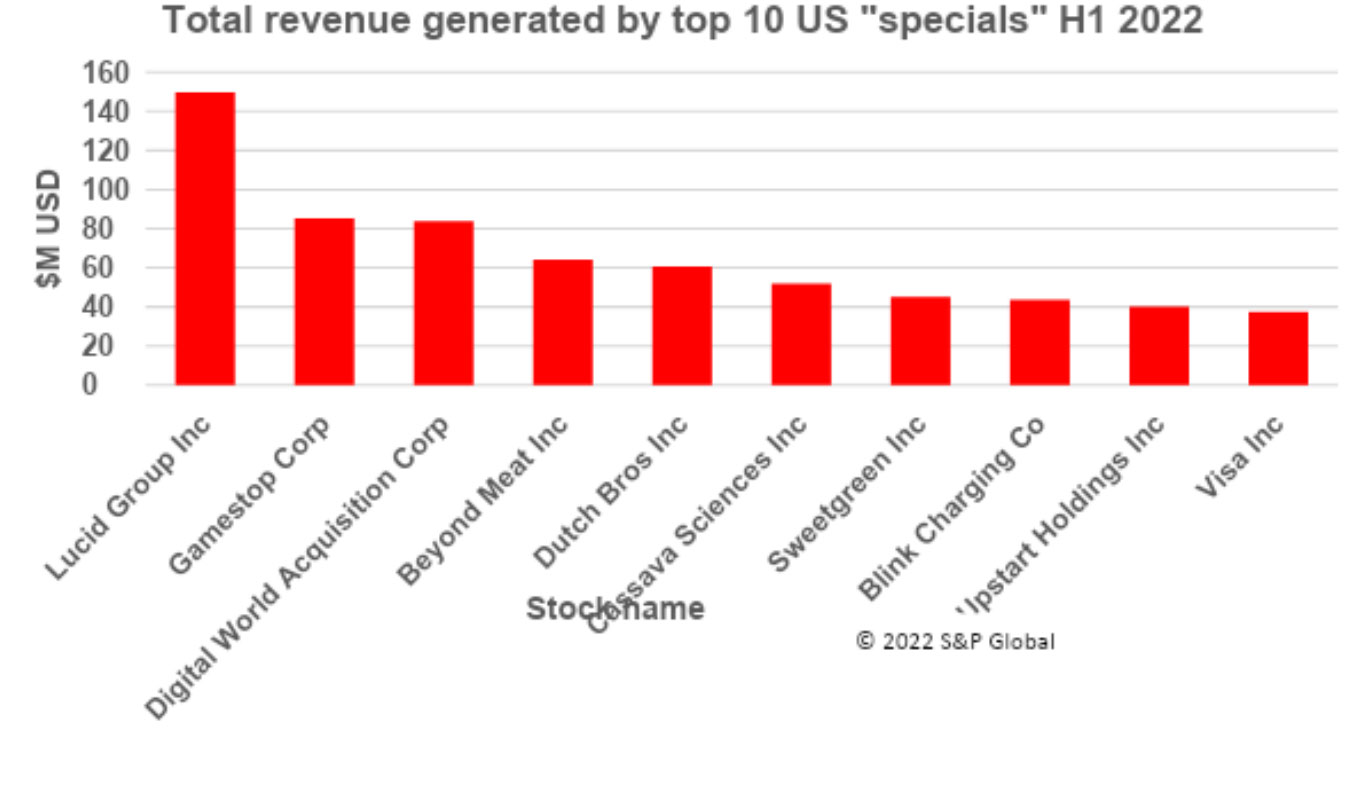Securities finance article images image