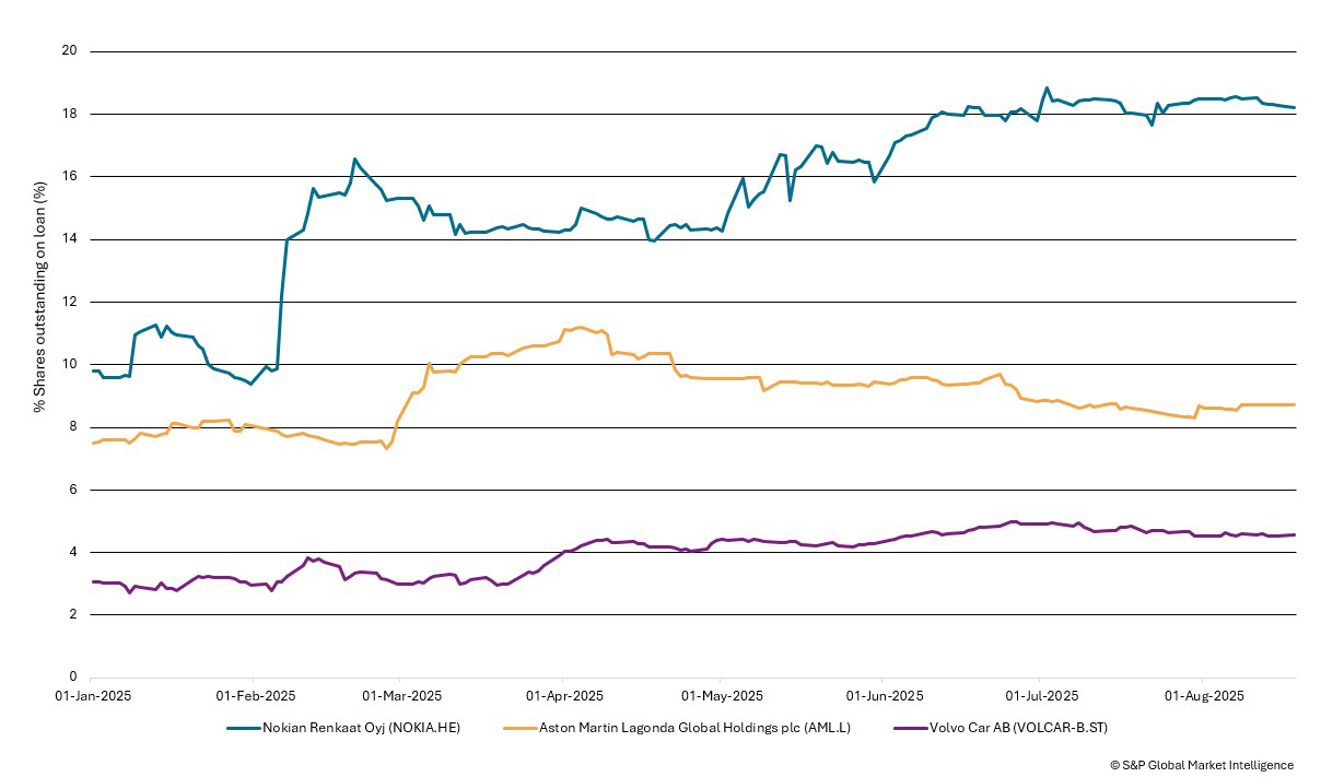 Securities finance article images image
