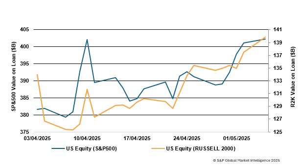 Securities finance article images image