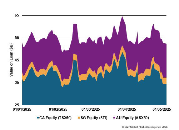 Securities finance article images image