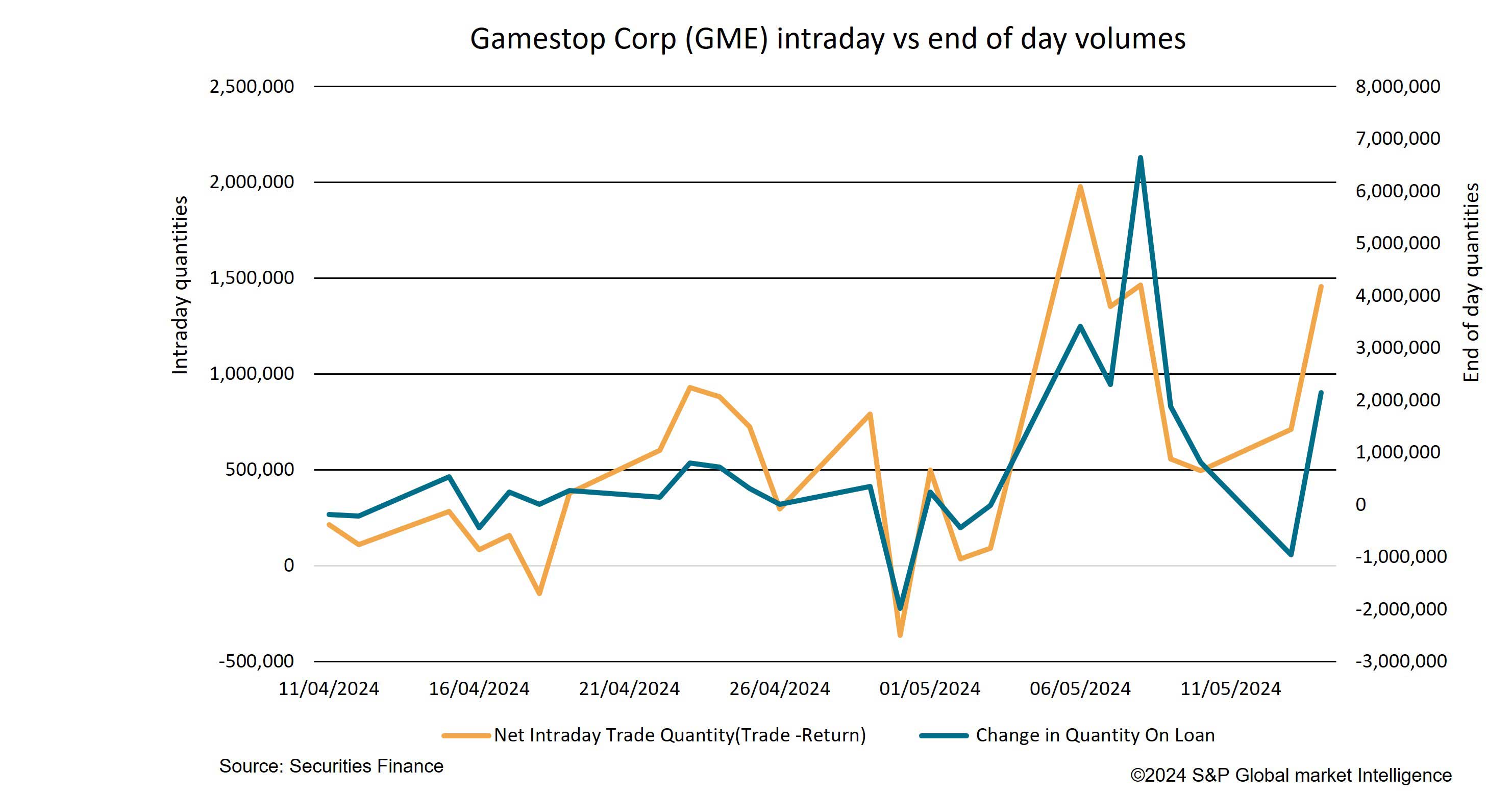 Securities finance article images image