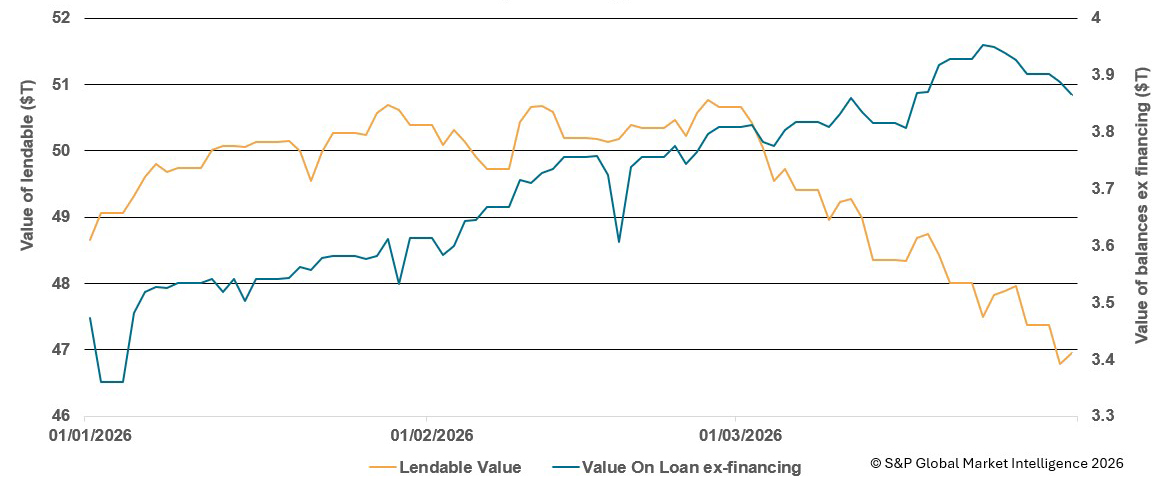 Securities finance article images image