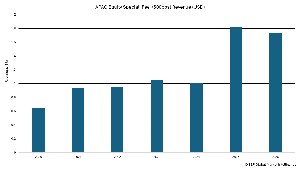 Securities finance article images image
