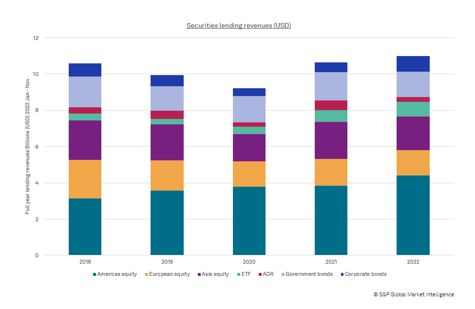 Securities finance article images image