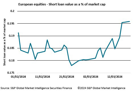 Securities finance article images image