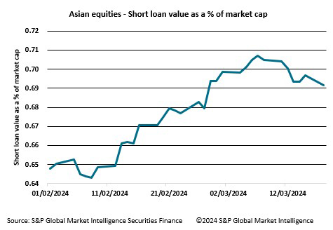 Securities finance article images image