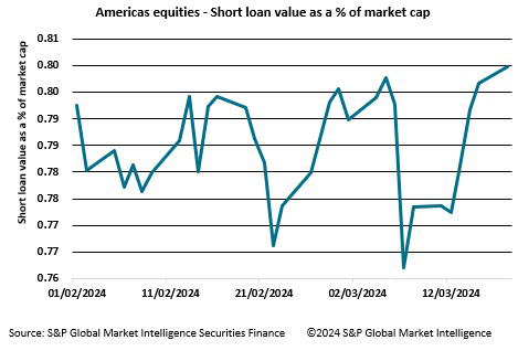 Securities finance article images image