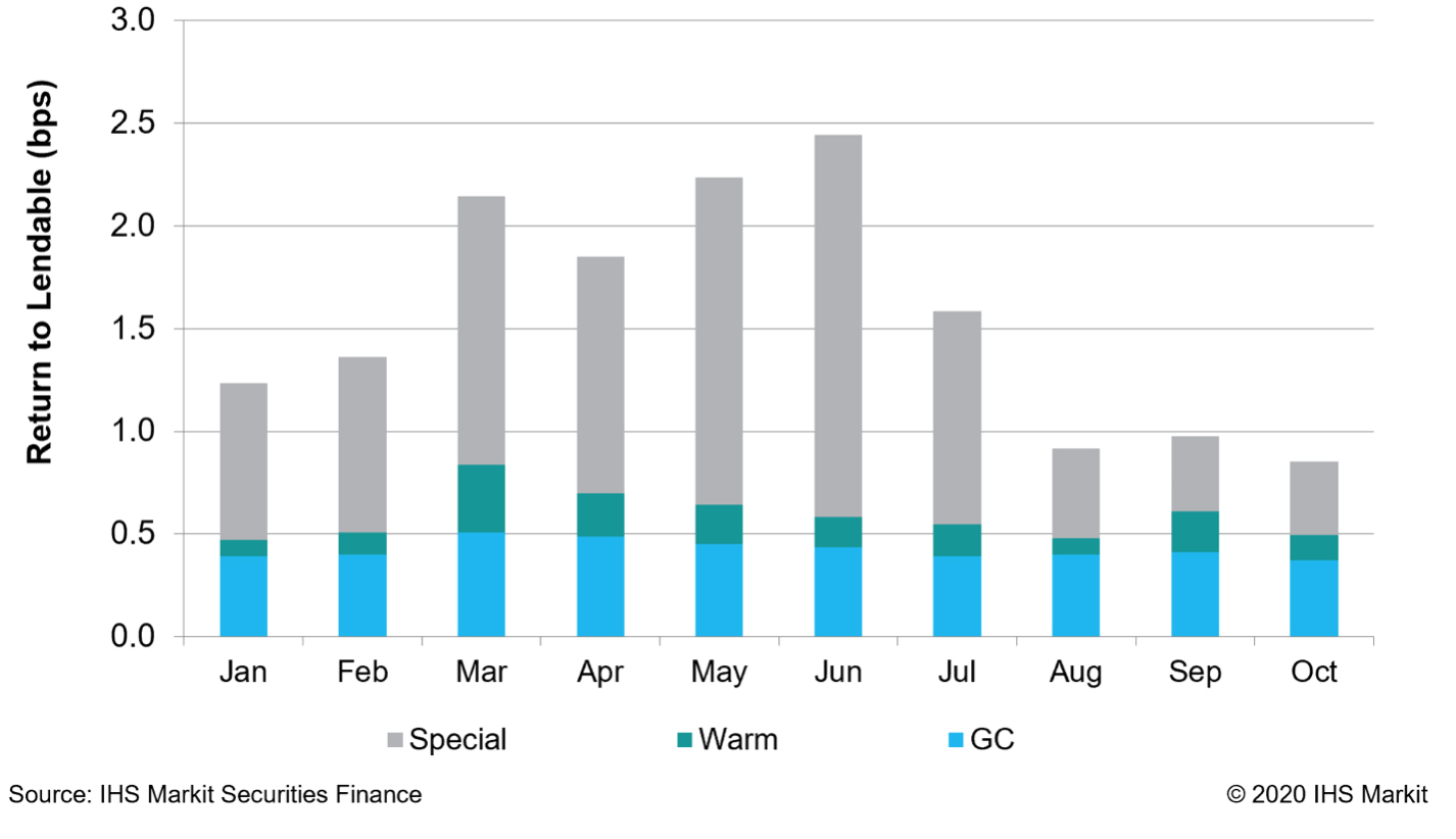 Securities finance article images image