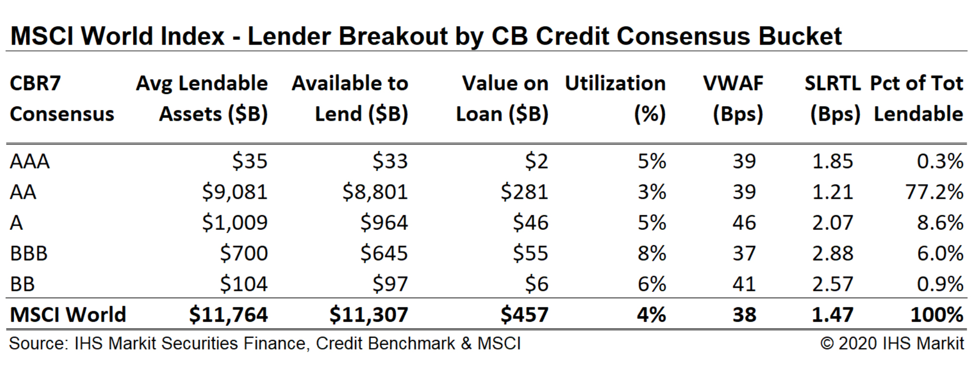 Securities finance article images image