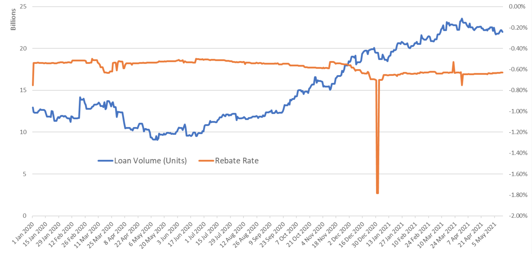 Securities finance article images image