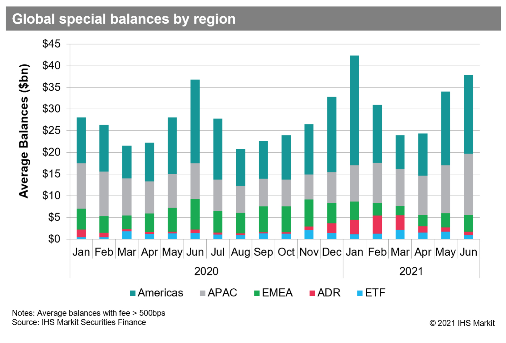 Securities finance article images image