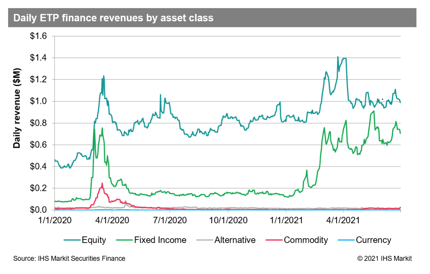 Securities finance article images image