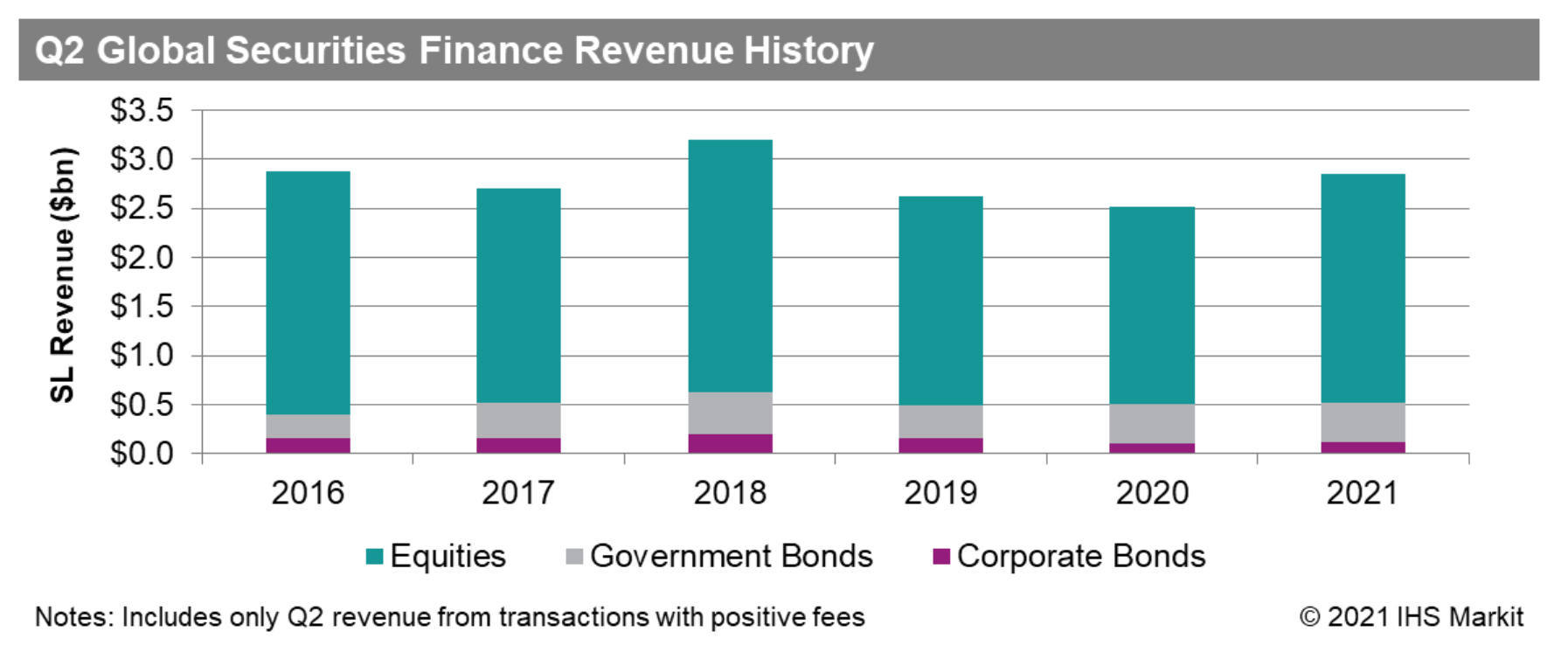 Securities finance article images image