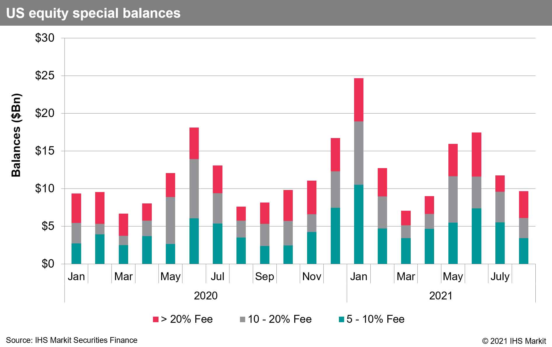 Securities finance article images image