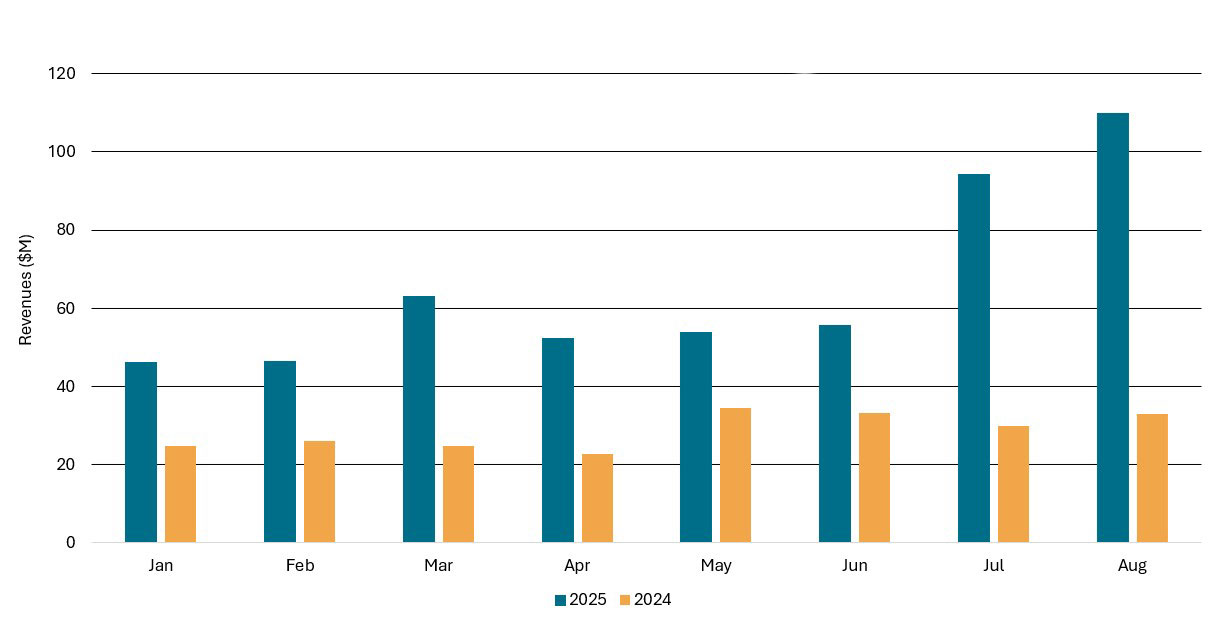 Securities finance article images image