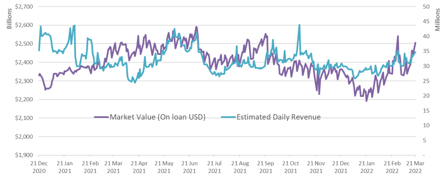 Securities finance article images image