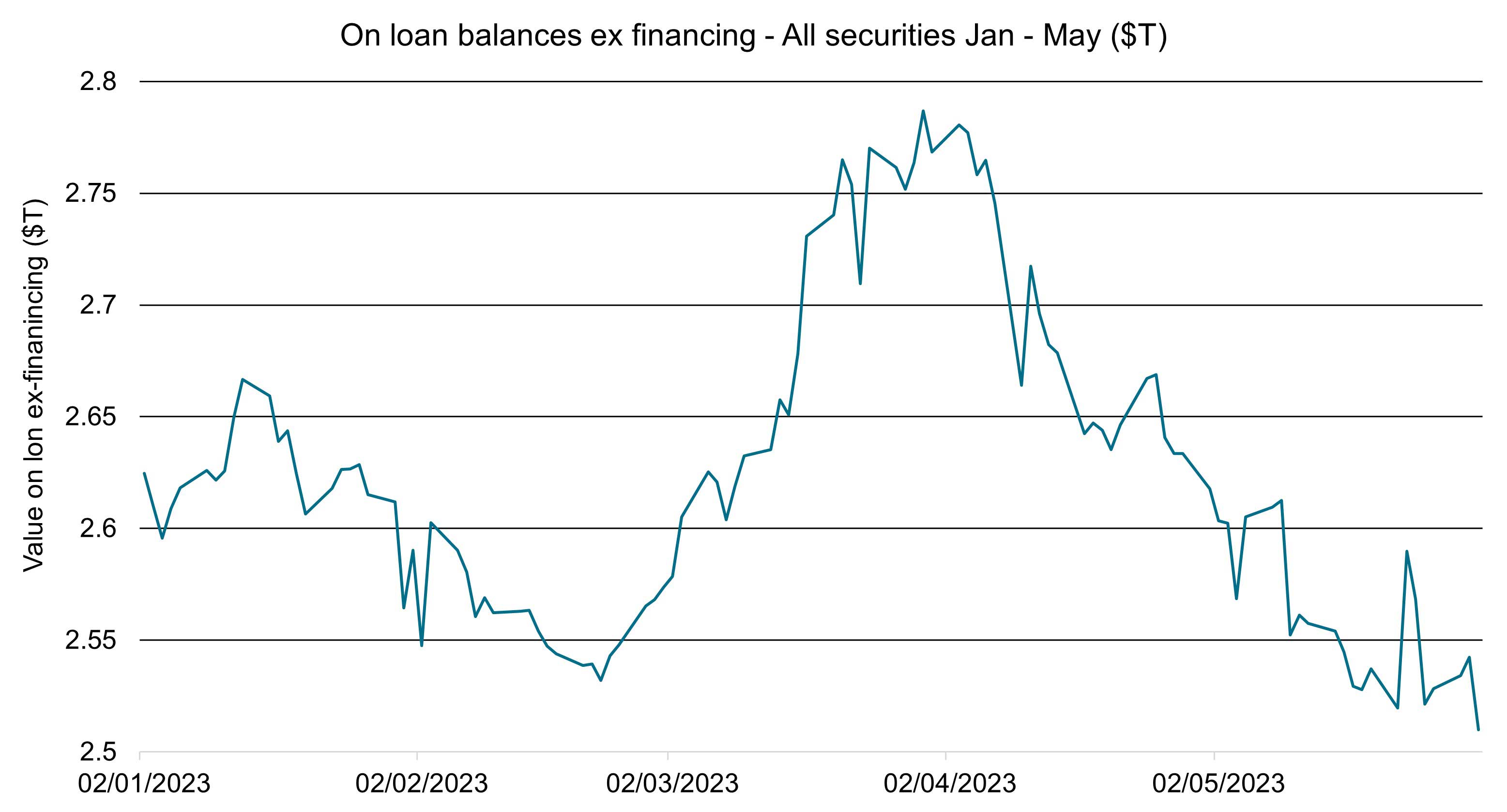 Securities finance article images image