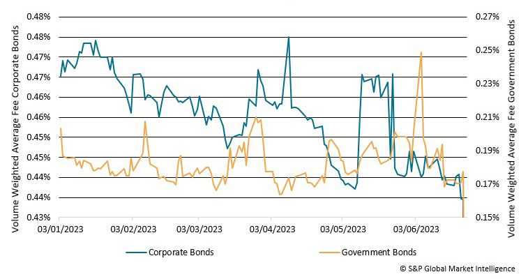 Securities finance article images image
