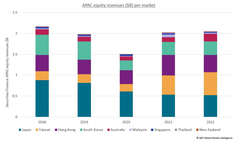 Securities finance article images image