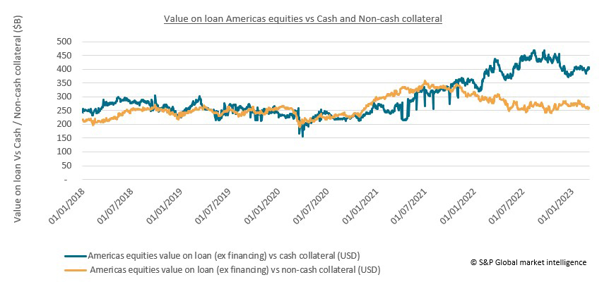 Securities finance article images image