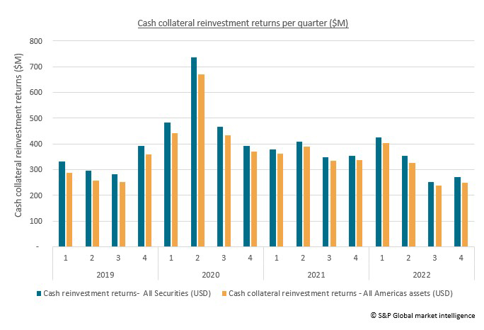 Securities finance article images image