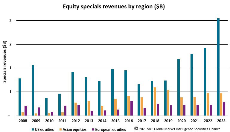 Securities finance article images image