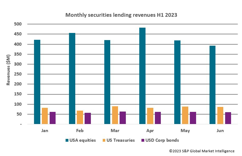 Securities finance article images image