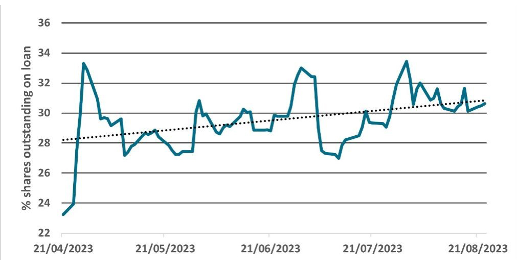 Securities finance article images image