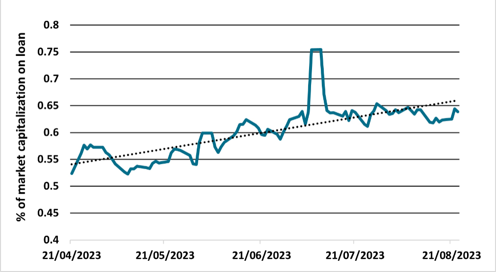 Securities finance article images image