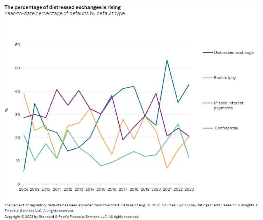 Securities finance article images image
