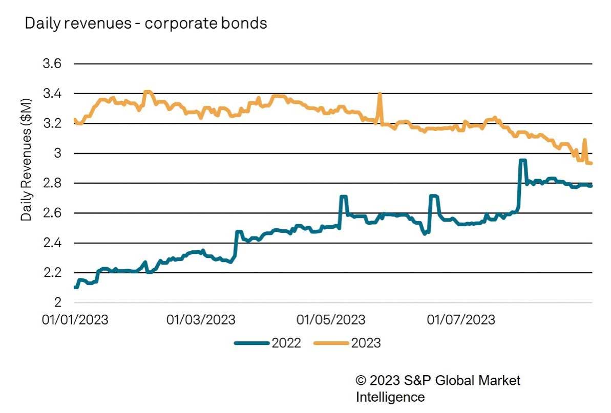 Securities finance article images image