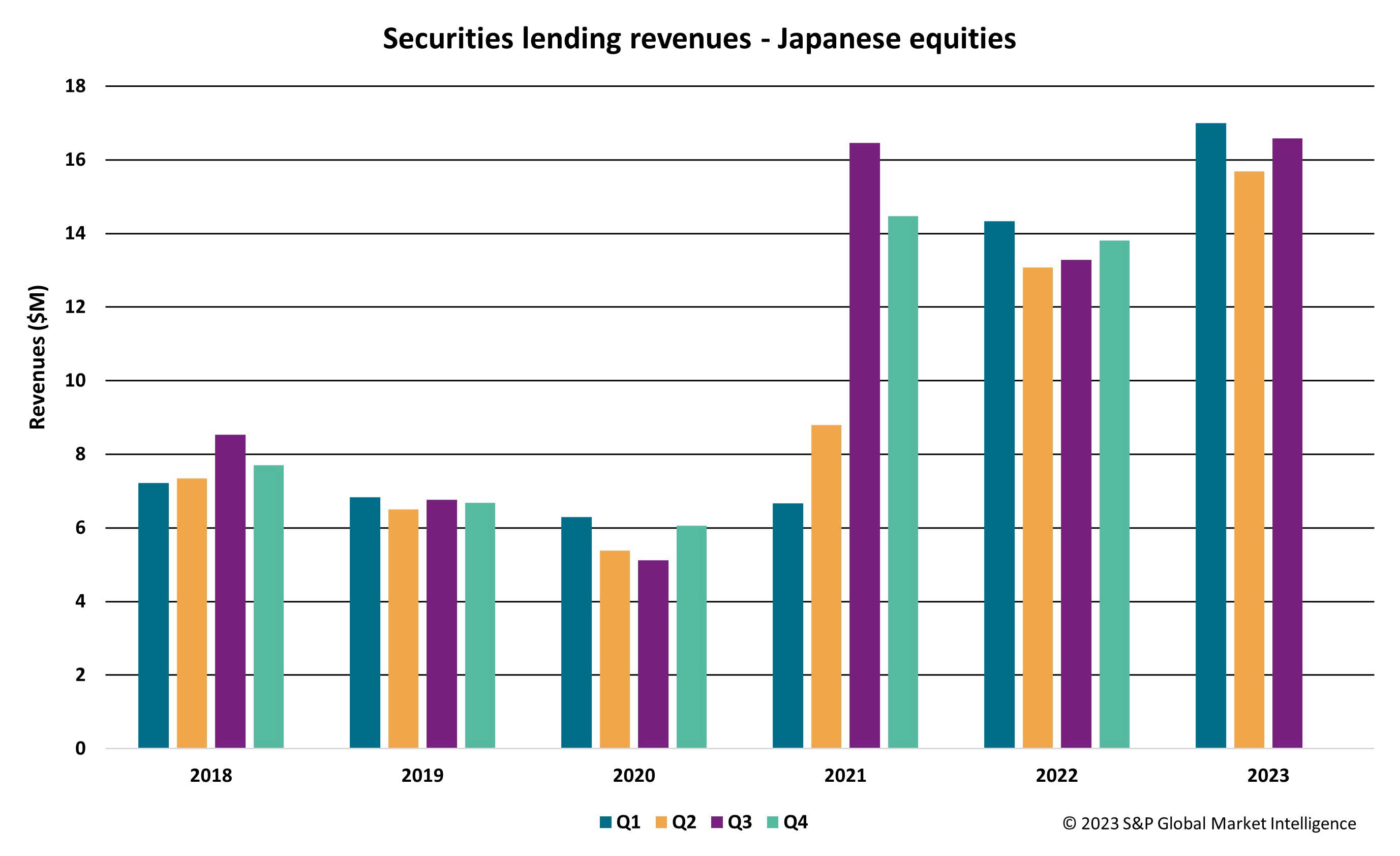 Securities finance article images image