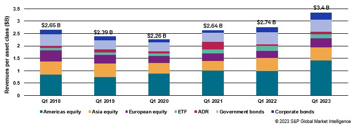 Securities finance article images image