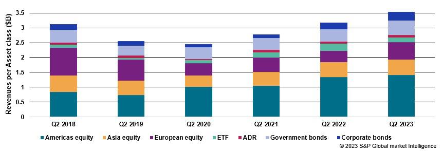 Securities finance article images image