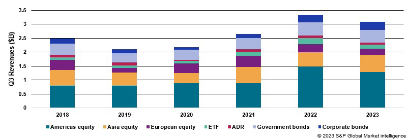 Securities finance article images image