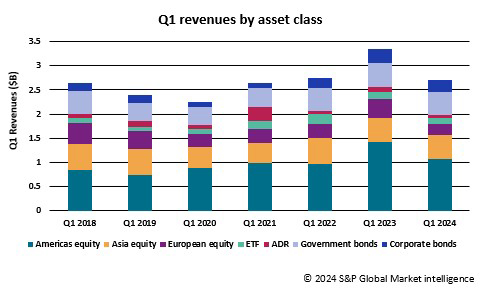 Securities finance article images image