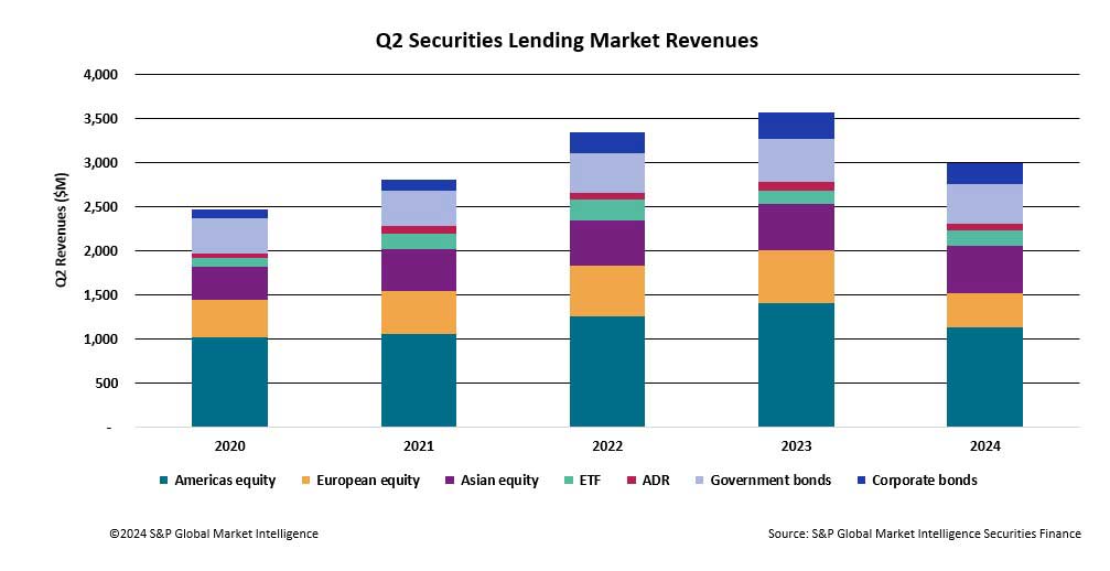 Securities finance article images image