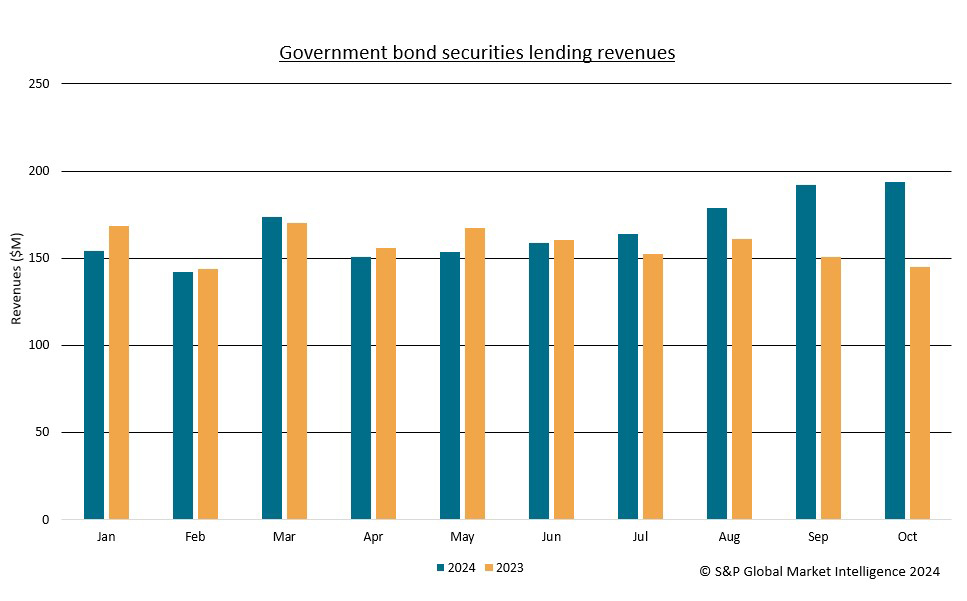 Securities finance article images image