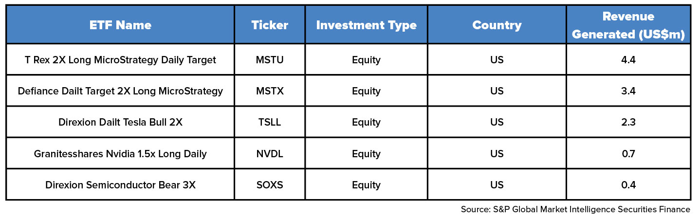 Securities finance article images image