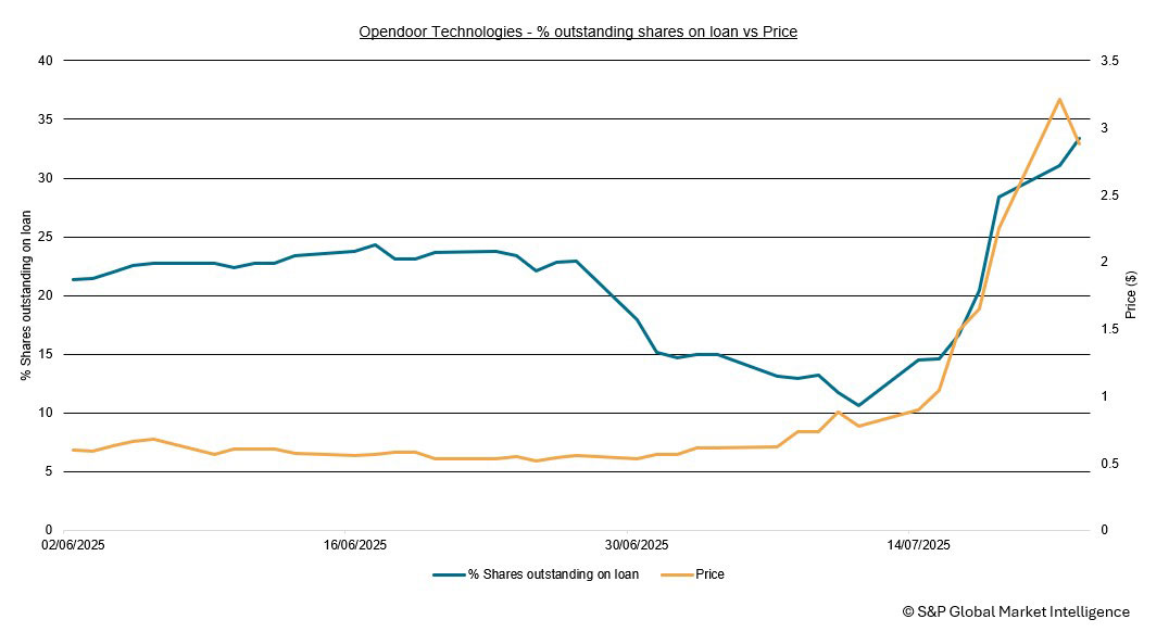 Securities finance article images image
