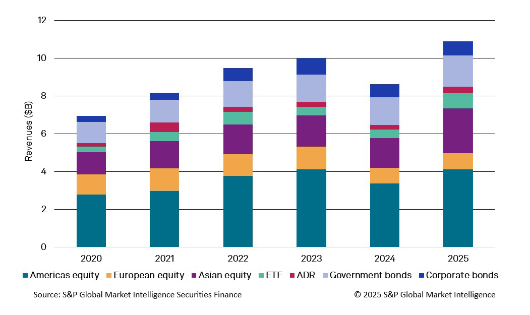 Securities finance article images image