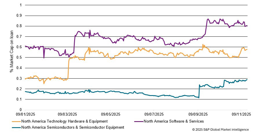 Securities finance article images image