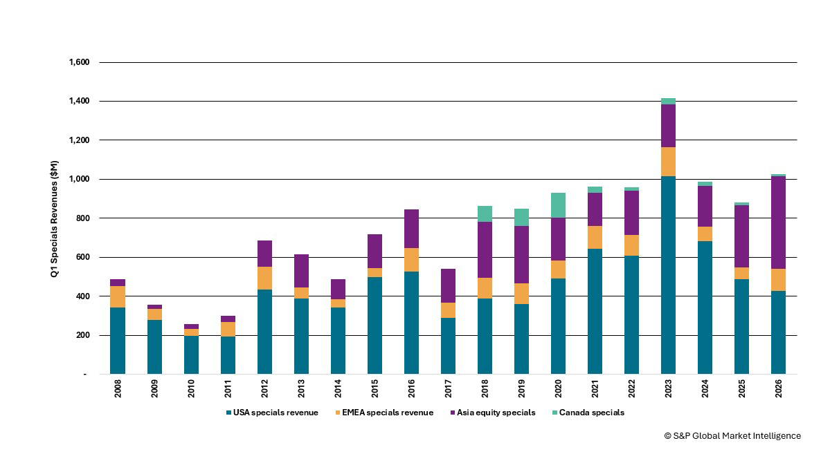 Securities finance article images image