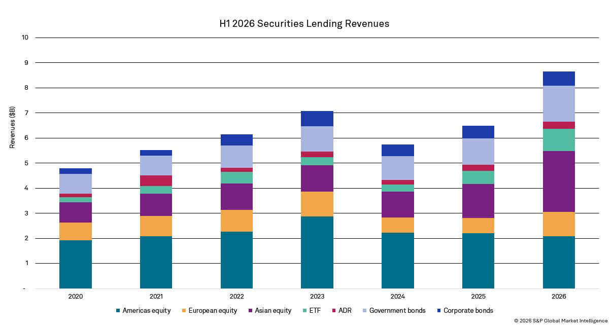 Securities finance article images image