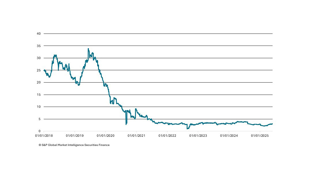 Securities finance article images image